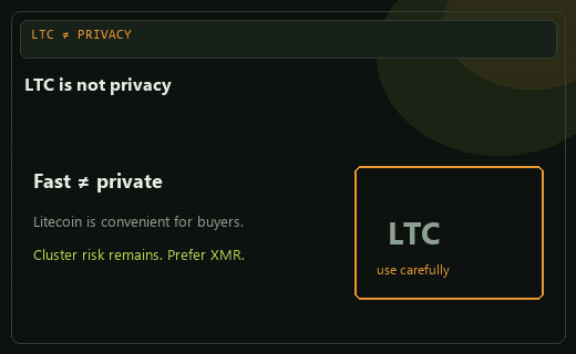 LTC is convenient, not a privacy shield