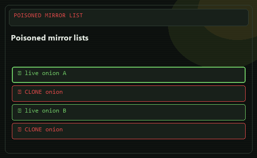 Poisoned mirror lists: real links mixed with clones
