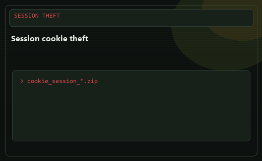 Session cookie theft: why “I didn’t type my password” still loses accounts