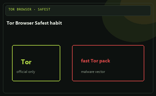 Tor Browser Safest mode is a habit, not a slogan