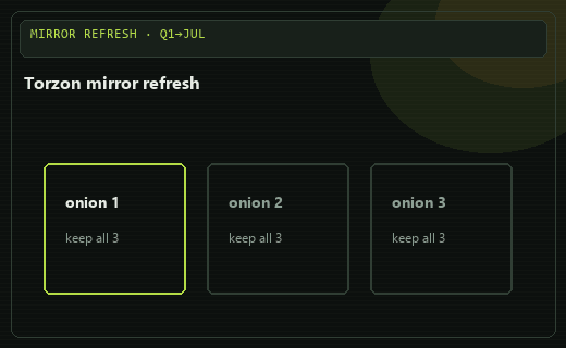 Torzon Q1 mirror refresh still shapes July bookmarks