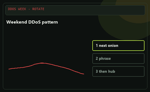 Weekend DDoS pattern: expect flaps, not new “official” links