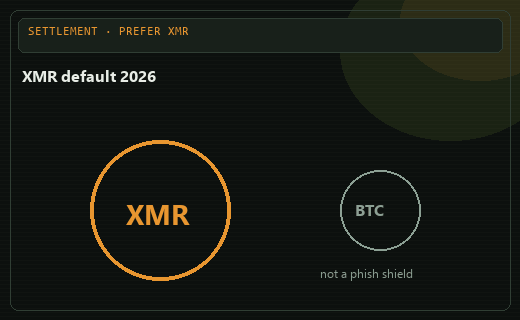 XMR default reminder for 2026 settlements